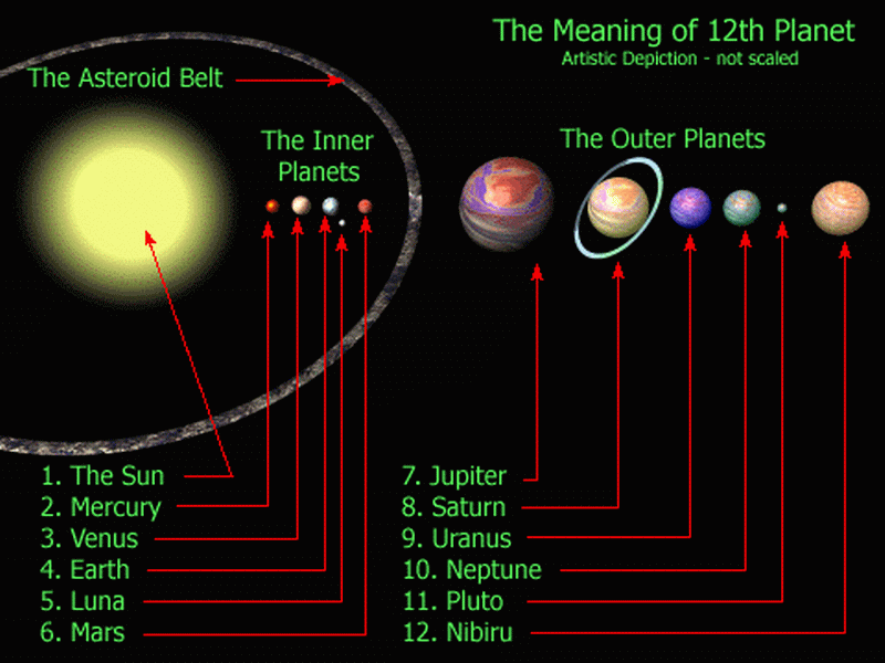 www.ufostation.net/images/articles/nibiru4.gif