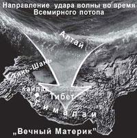 http://www.ufostation.net/images/articles/potop1.jpg