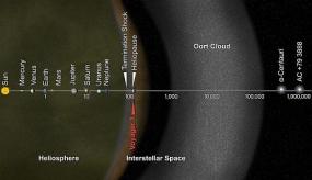 «Вояджер-1» в очередной раз не покинул Солнечную систему