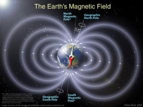 Не только магнитное поле защищает земную жизнь от радиации