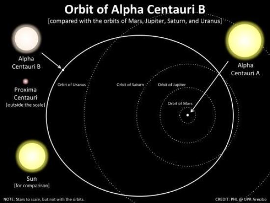 Хотя орбиты планет нашей системы (пун...