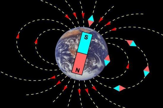 Магнитное поле Земли