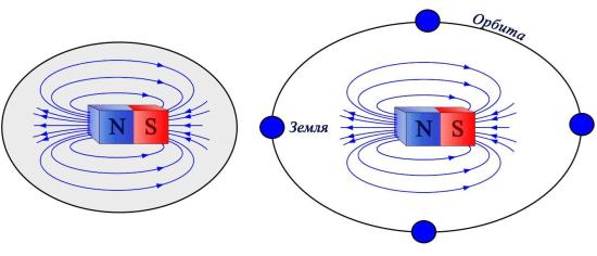 Постоянный магнит Магнитные линии Солнца
