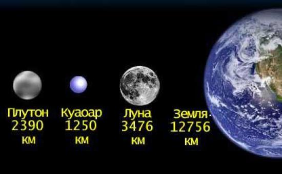 Диаметры известных объектов Солнечной системы