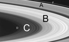 Сатурн пожирает свои собственные кольца. Ближайшие к планете скоро исчезнут