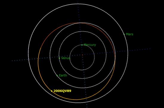 Траектория движения астероида 2006 QV89