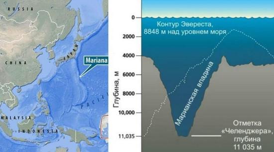 Эверест на фоне Марианской впадины