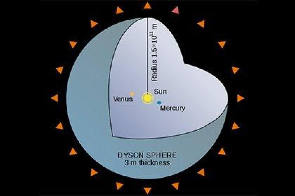 Температура дайсона. Сфера Дайсона. Звезда табби сфера Дайсона. Сфера Дайсона чёрная дыра. Сфера Дайсона вокруг солнца.