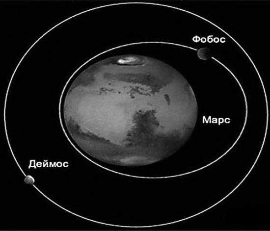 Марс и его спутники.