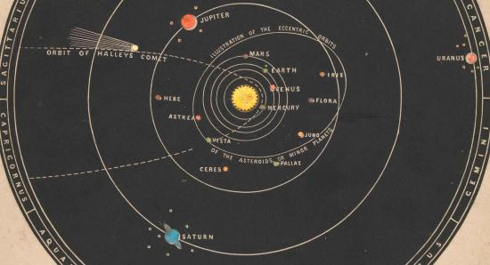 Солнечная система и все ее небесные тела