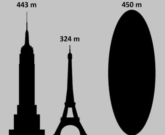Размеры астероида Апофис можно сравнить с высотой 103-этажного небоскреба Эмпайр-стейт-билдинг