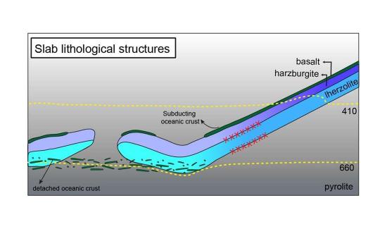 Одна из моделей геологического строения обнаруженной аномалии в вертикальном разрезе.