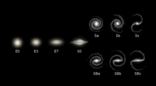 Классификация галактик разработанная астрономом Эдвином Хабблом в ХХ годах прошлого века.