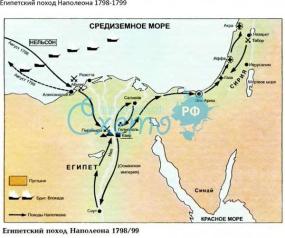 Поход Наполеона в Египет в 1798 году