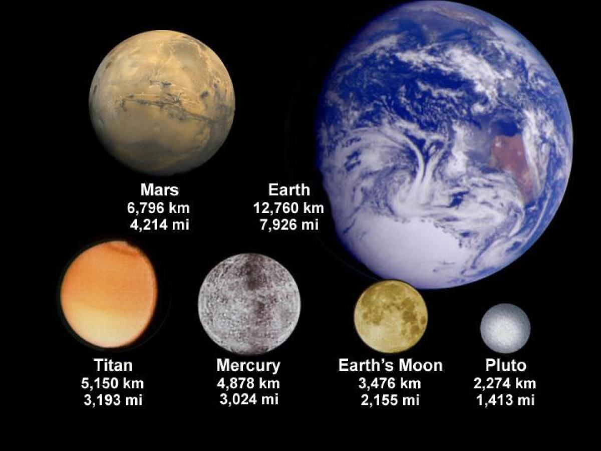 Марс ближайший сосед нашей земли. Титан и Луна сравнение. Размер титана спутника Сатурна. Тинан и Луна сравнение. Титан Спутник размер.