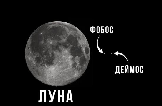 Луна. Фобос. Деймос.