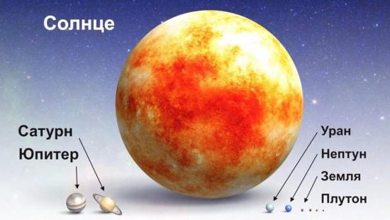 Планеты Солнечной системы в масштабе.