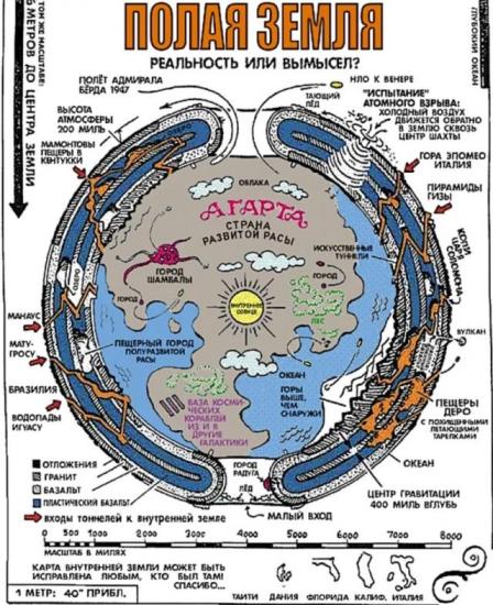 Полая Земля по картам Третьего рейха.