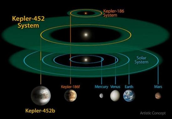 Кеплер-452b.