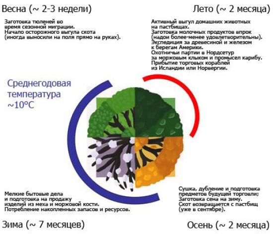 Викинги жили в тяжёлых условиях: боль...