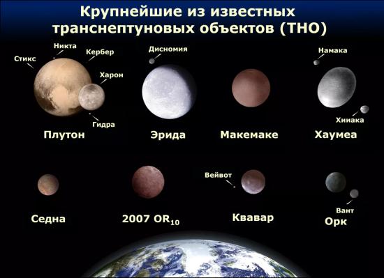 Сравнительные размеры крупнейших ТНО и Земли.