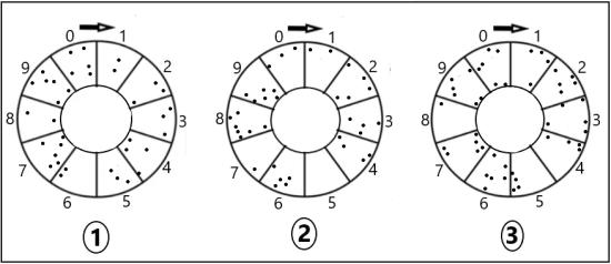 Схематичное изображение к фрагменту иконы Рублёва. Рис. № 7.
