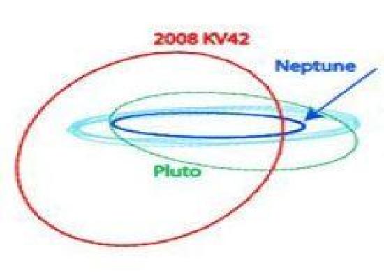 Орбита 2008 KV42 показана красным, ор...