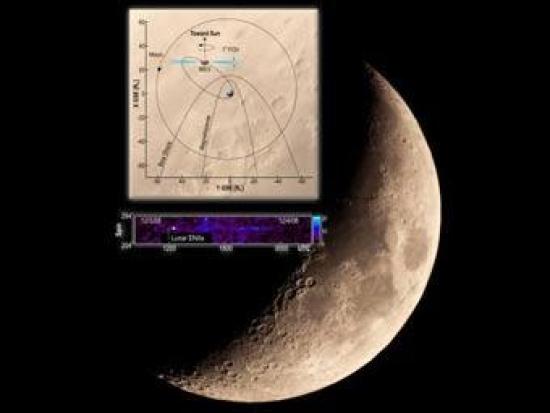 Луна и график, изображающий траектори...