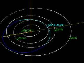 Необычный астероид указал на скрытую популяцию своих собратьев