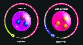 Впервые зафиксирован переход материи в антивещество и обратно