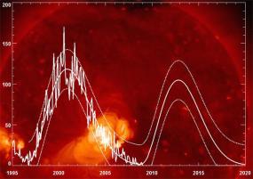 Снижение солнечной активности могло способствовать повышению температуры на Земле