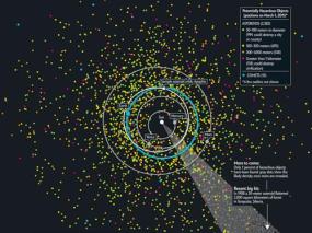 Земле угрожают около 2 400 космических объектов