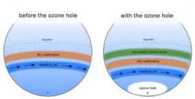 Истощение озонового слоя необходимо предотвратить