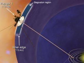 "Вояджер 1" долетел до границы Солнечной системы