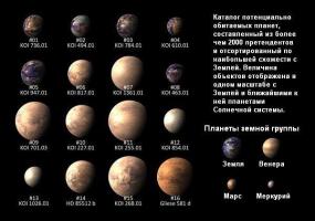 Ученые сделали опись обитаемых планет