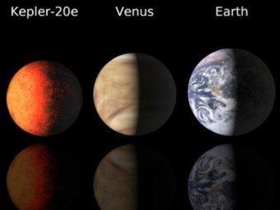 Сравнение Kepler-20e с Венерой и Земл...