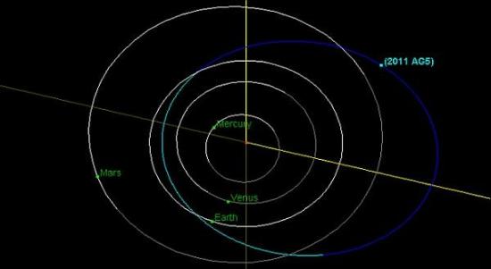 Положение астероида 2011 AG5 на 15 ию...