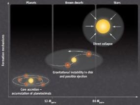 Астрономы рассмотрели рождение коричневого карлика
