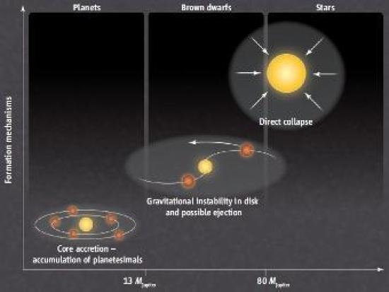 Механизмы образования звезд и планет ...