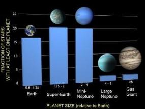 Своя "Земля" есть практически в каждой 6-й звездной системе