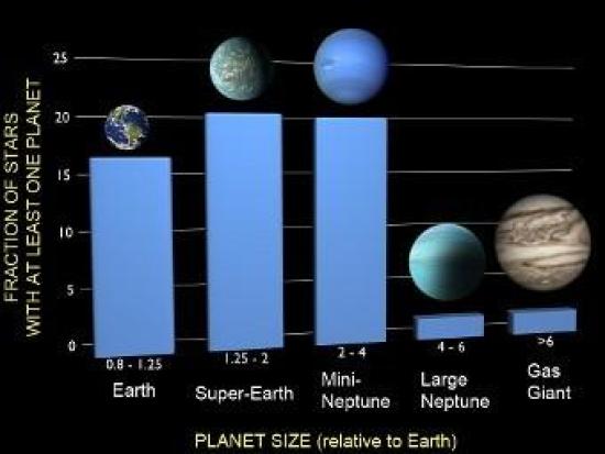 Распределение типов экзопланет в данн...