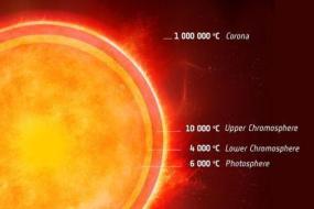 Астрономы впервые рассмотрели холодную оболочку у звезды вне Солнечной системы