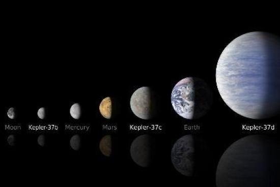 Сравнительный размер планет из систем...
