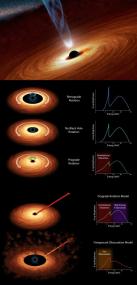 Впервые удалось точно измерить скорость вращения чёрной дыры