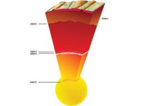 Физики уточнили температуру земного ядра
