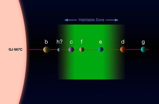 Система планет вокруг звезды Gliese 6...