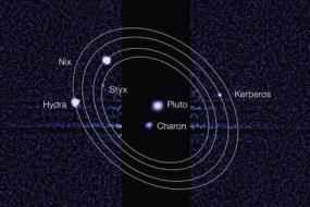 Спутникам Плутона дали имена