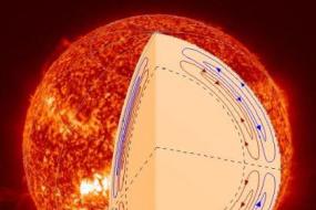 Внутри Солнца нашли «двухэтажные» конвективные потоки