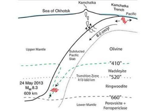 Изображение: L. Ye and T. Lay, map by...