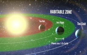 Еще одна Земля найдена совсем недалеко от нас